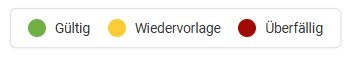 Der Screenshot zeigt drei farblich markierte Punkte, die den Gültigkeitsstatus Ihres Diagramms anzeigen.
